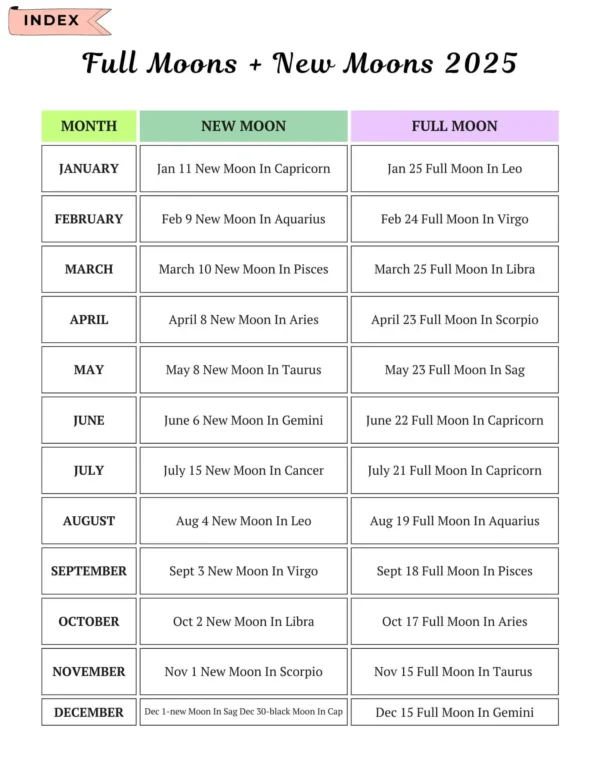 Moon Planner